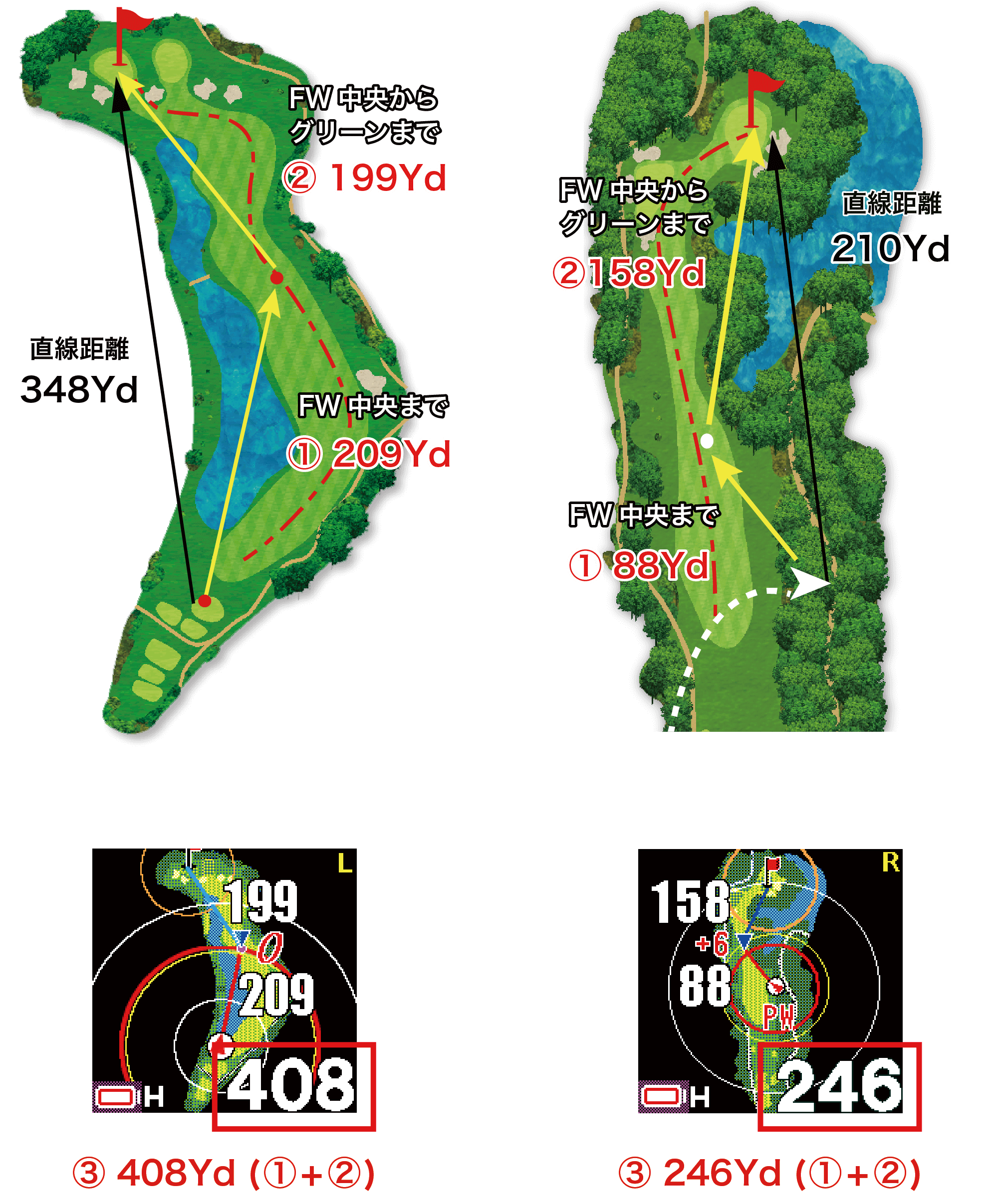 フェアウェイナビ２