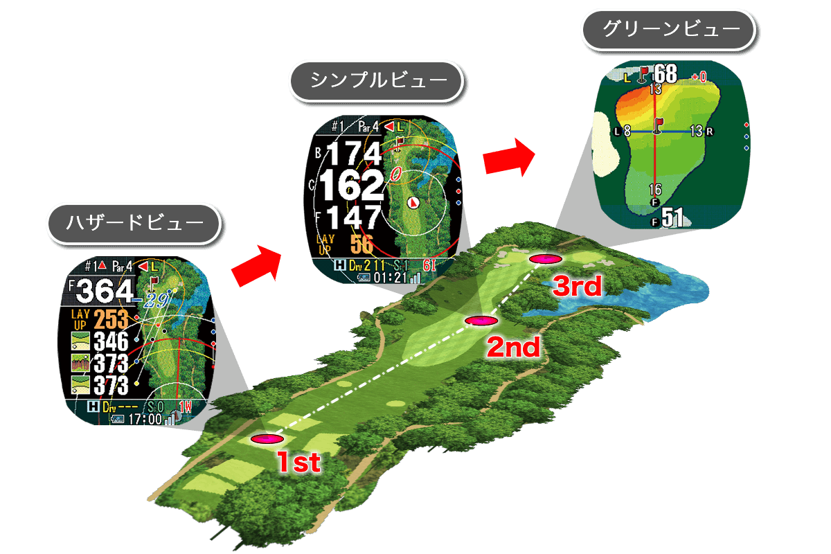 オートビューチェンジ