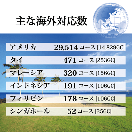 国内100% 海外122の国と地域に対応