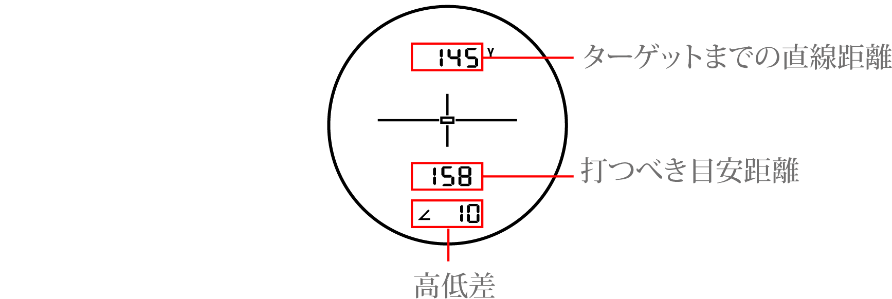 ポイント測定