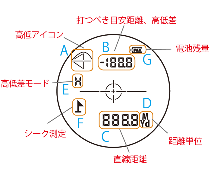 計測画面